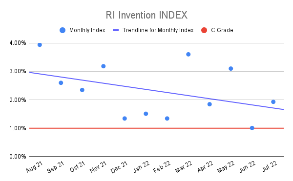 RI-Invention-INDEX-15