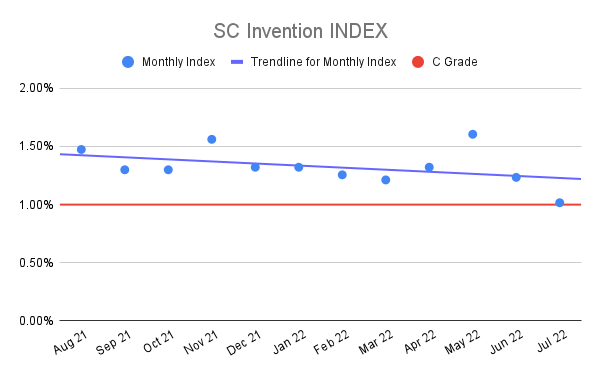 SC-Invention-INDEX-14