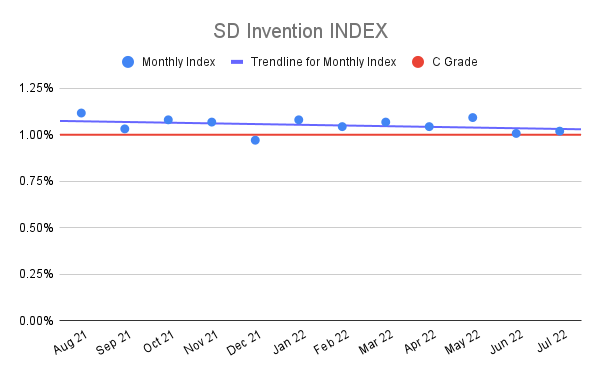 SD-Invention-INDEX-15