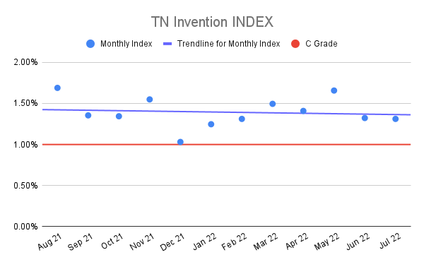 TN-Invention-INDEX-15