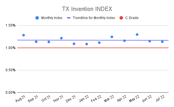 TX-Invention-INDEX-15