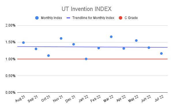 UT-Invention-INDEX-15
