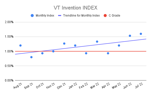 VT-Invention-INDEX-14