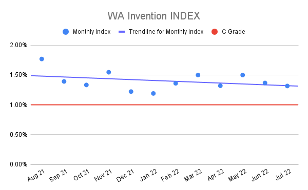WA-Invention-INDEX-15