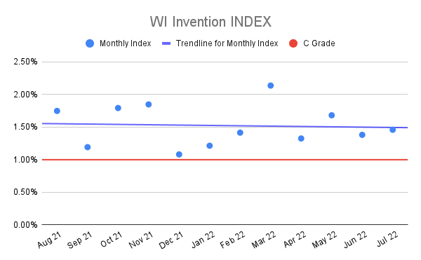 WI-Invention-INDEX-15