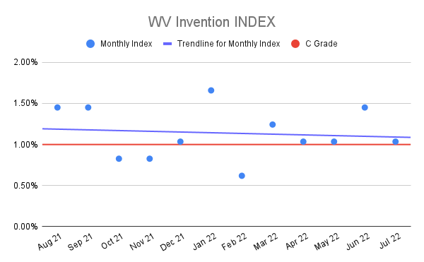 WV-Invention-INDEX-14