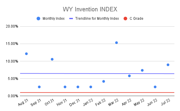 WY-Invention-INDEX-14
