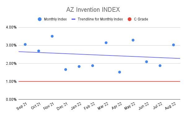 AZ-Invention-INDEX-17