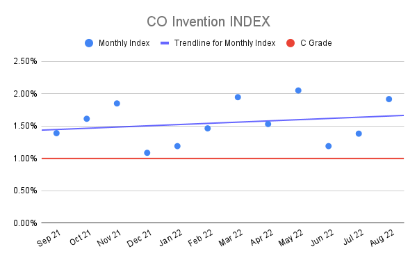 CO-Invention-INDEX-15