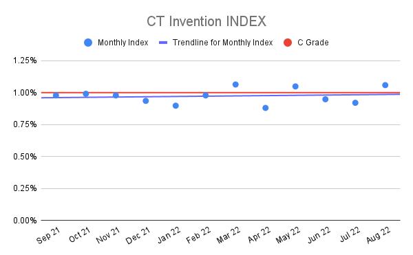 CT-Invention-INDEX-15