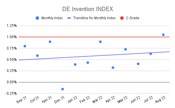DE-Invention-INDEX-15