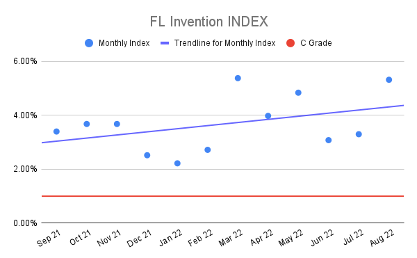 FL-Invention-INDEX-16