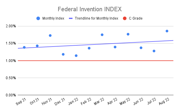 Federal-Invention-INDEX-15