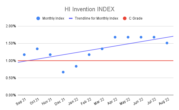 HI-Invention-INDEX-15