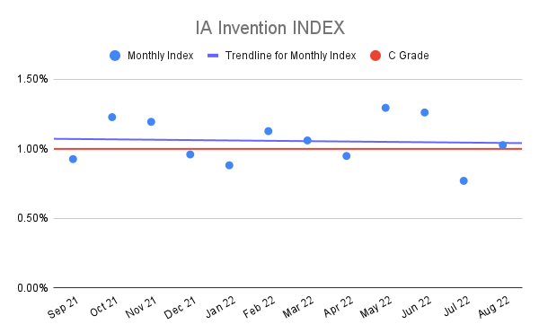 IA-Invention-INDEX-15
