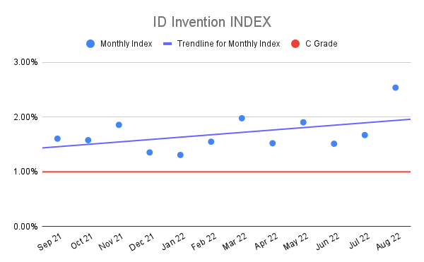 ID-Invention-INDEX-15