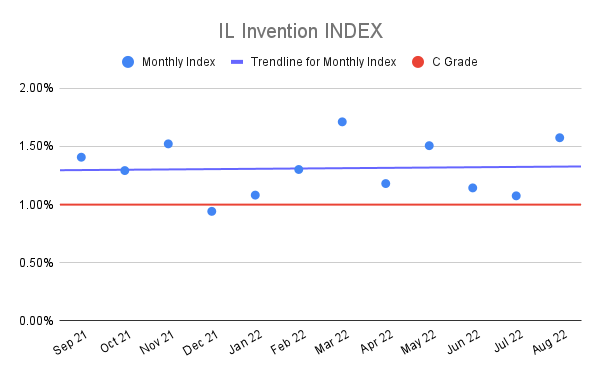 IL-Invention-INDEX-15
