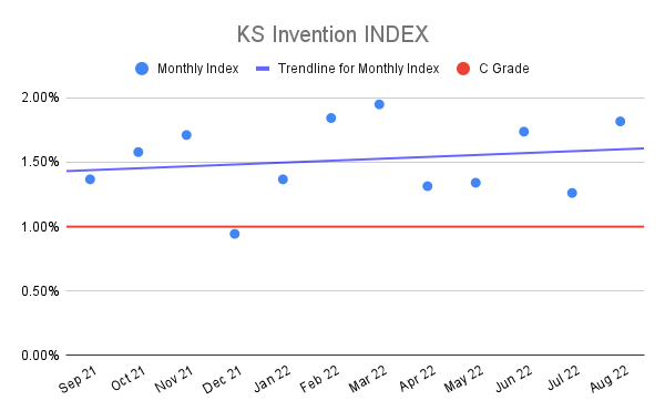 KS-Invention-INDEX-16
