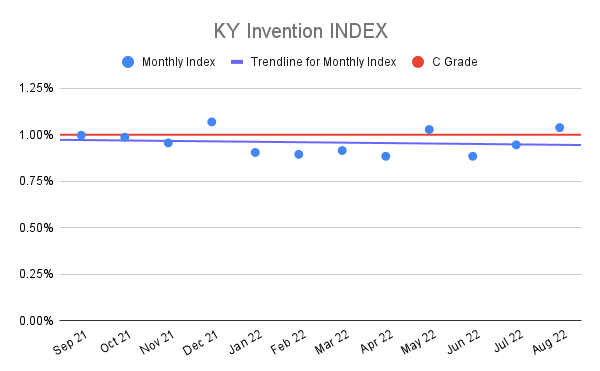 KY-Invention-INDEX-15