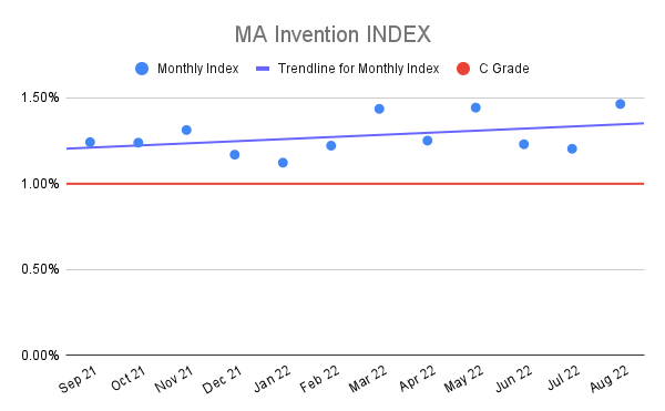 MA-Invention-INDEX-16