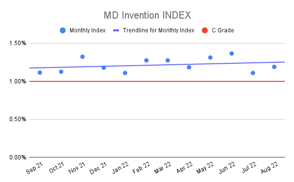 MD-Invention-INDEX-15