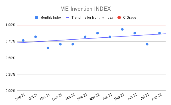 ME-Invention-INDEX-15