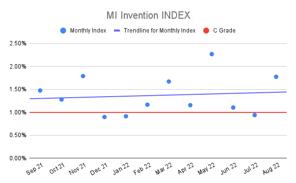 MI-Invention-INDEX-16