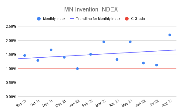 MN-Invention-INDEX-17