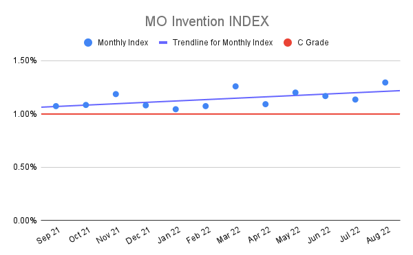 MO-Invention-INDEX-17