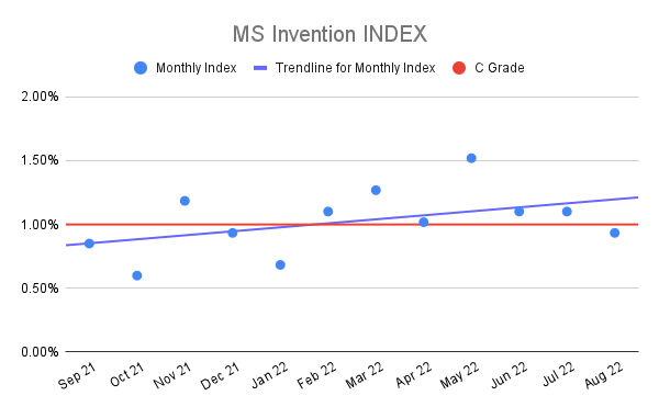 MS-Invention-INDEX-16
