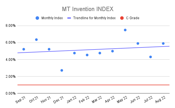 MT-Invention-INDEX-16