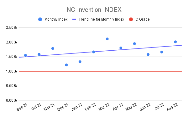 NC-Invention-INDEX-15