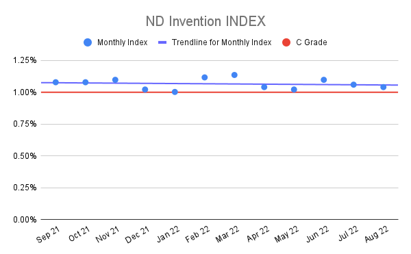ND-Invention-INDEX-15