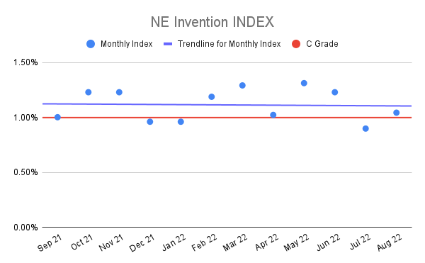 NE-Invention-INDEX-16