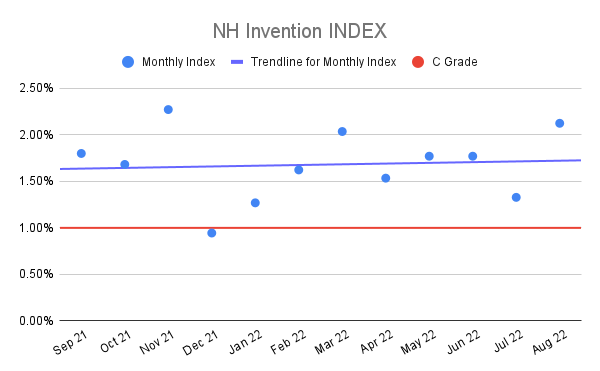 NH-Invention-INDEX-16
