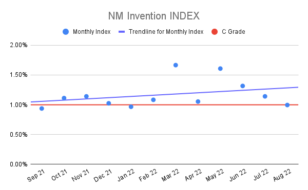 NM-Invention-INDEX-17