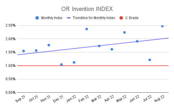 OR-Invention-INDEX-16