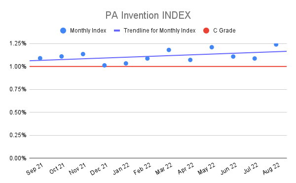 PA-Invention-INDEX-16