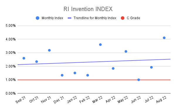 RI-Invention-INDEX-16