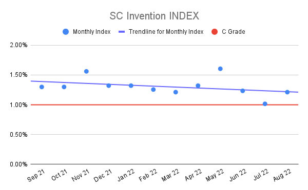 SC-Invention-INDEX-15