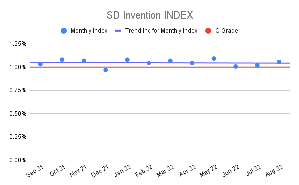 SD-Invention-INDEX-16