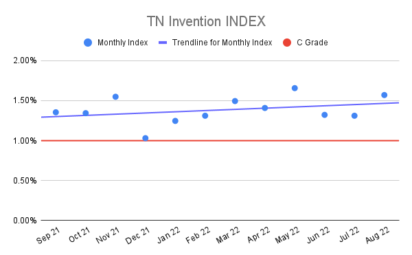 TN-Invention-INDEX-16