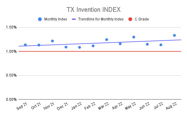 TX-Invention-INDEX-16