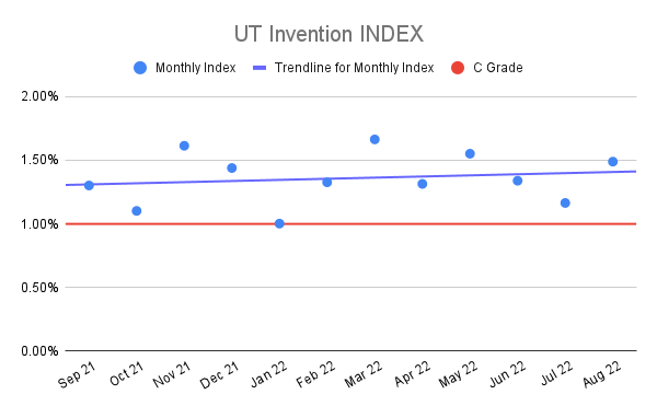 UT-Invention-INDEX-16