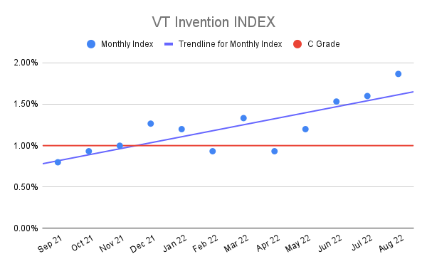 VT-Invention-INDEX-15