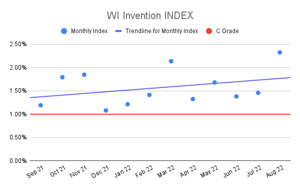 WI-Invention-INDEX-16
