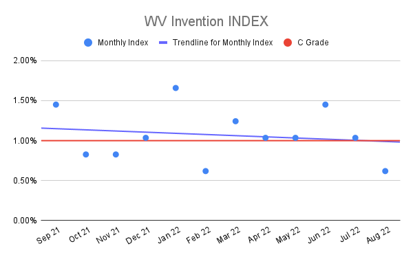 WV-Invention-INDEX-15