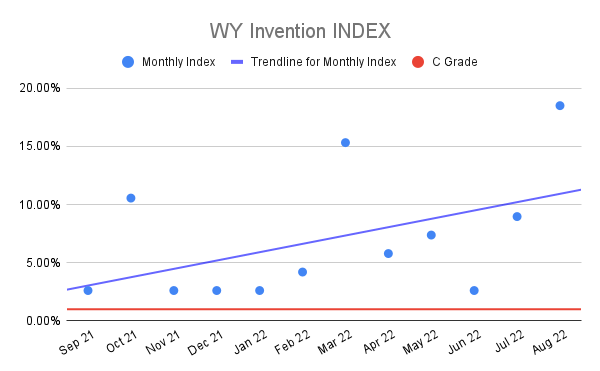 WY-Invention-INDEX-15