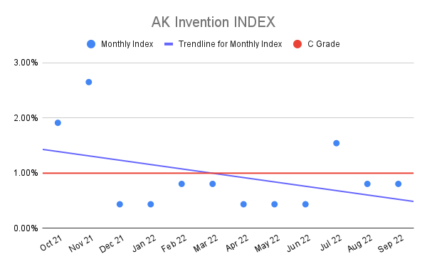 AK-Invention-INDEX-1