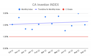 CA-Invention-INDEX